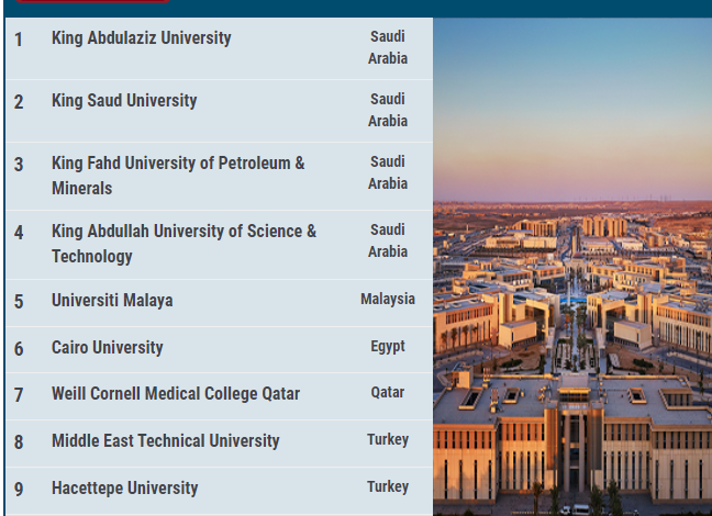 رتبه‌بندی دانشگاه های جهان اسلام